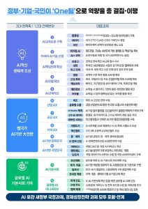 Attachment for AI Leadership 2030: National Strategy Committee Focuses on Physical AI Growth