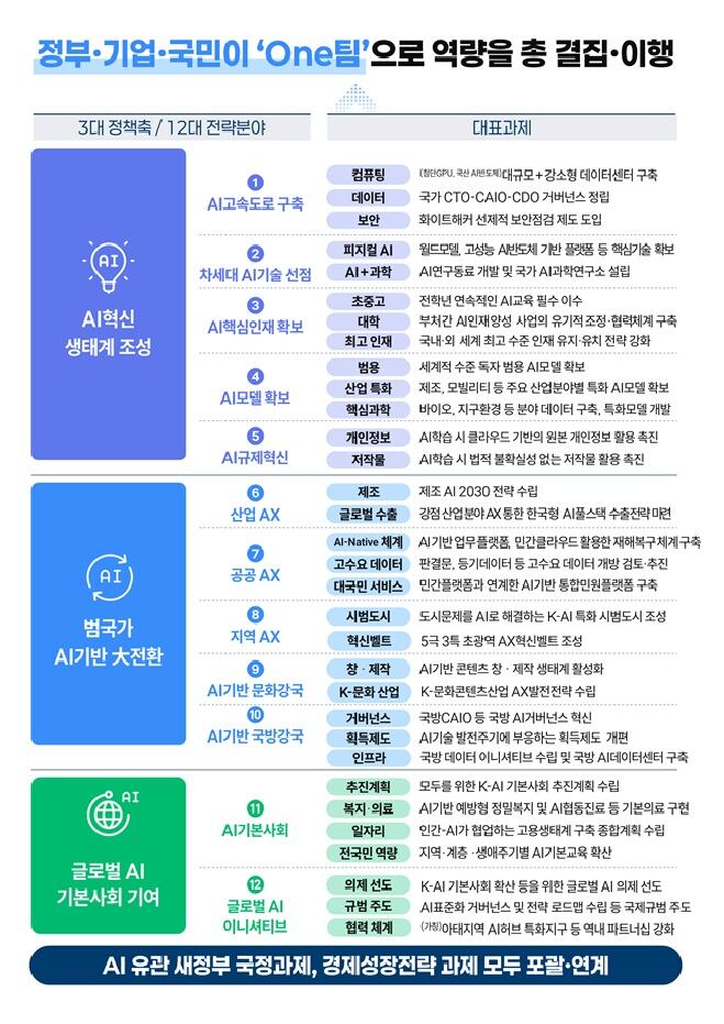 Attachment for AI Leadership 2030: National Strategy Committee Focuses on Physical AI Growth